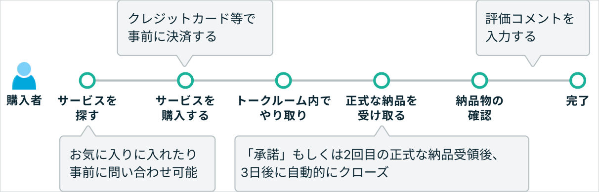 buystep1 1.png