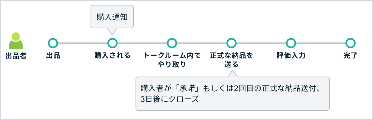 スクリーンショット 2025-02-05 18.51.39 1.png